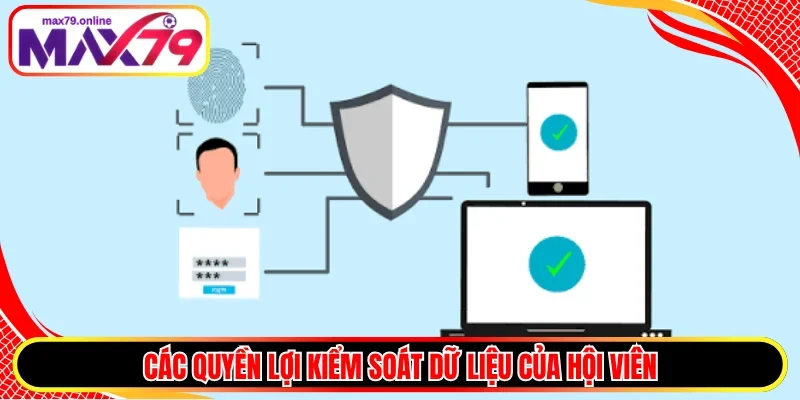 Các quyền lợi kiểm soát dữ liệu của hội viên